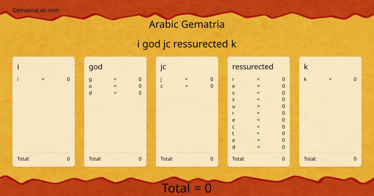 i god jc ressurected k in arabic Gematria